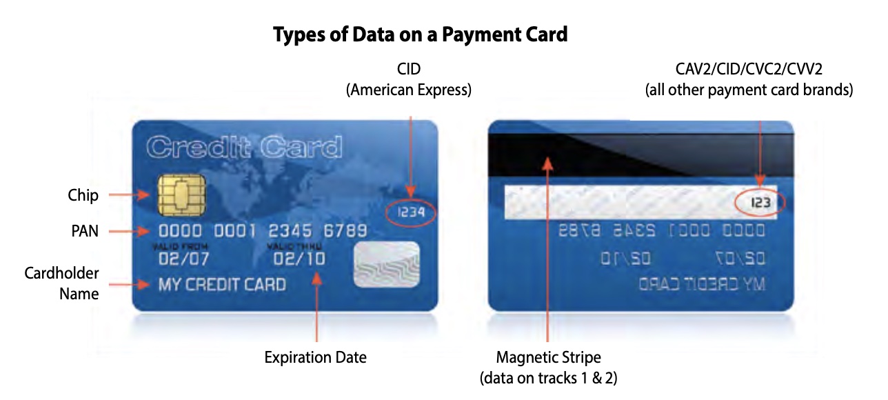 Types of data on a payment card