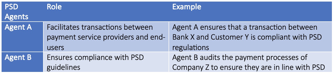 examples of PSD agents