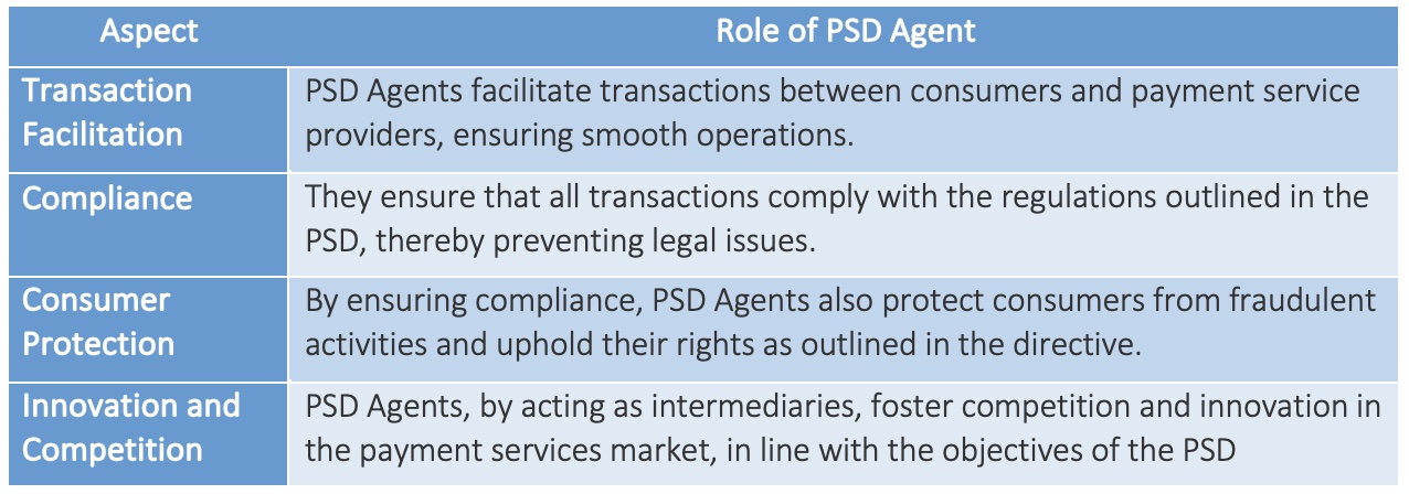 the role of PSD Agents