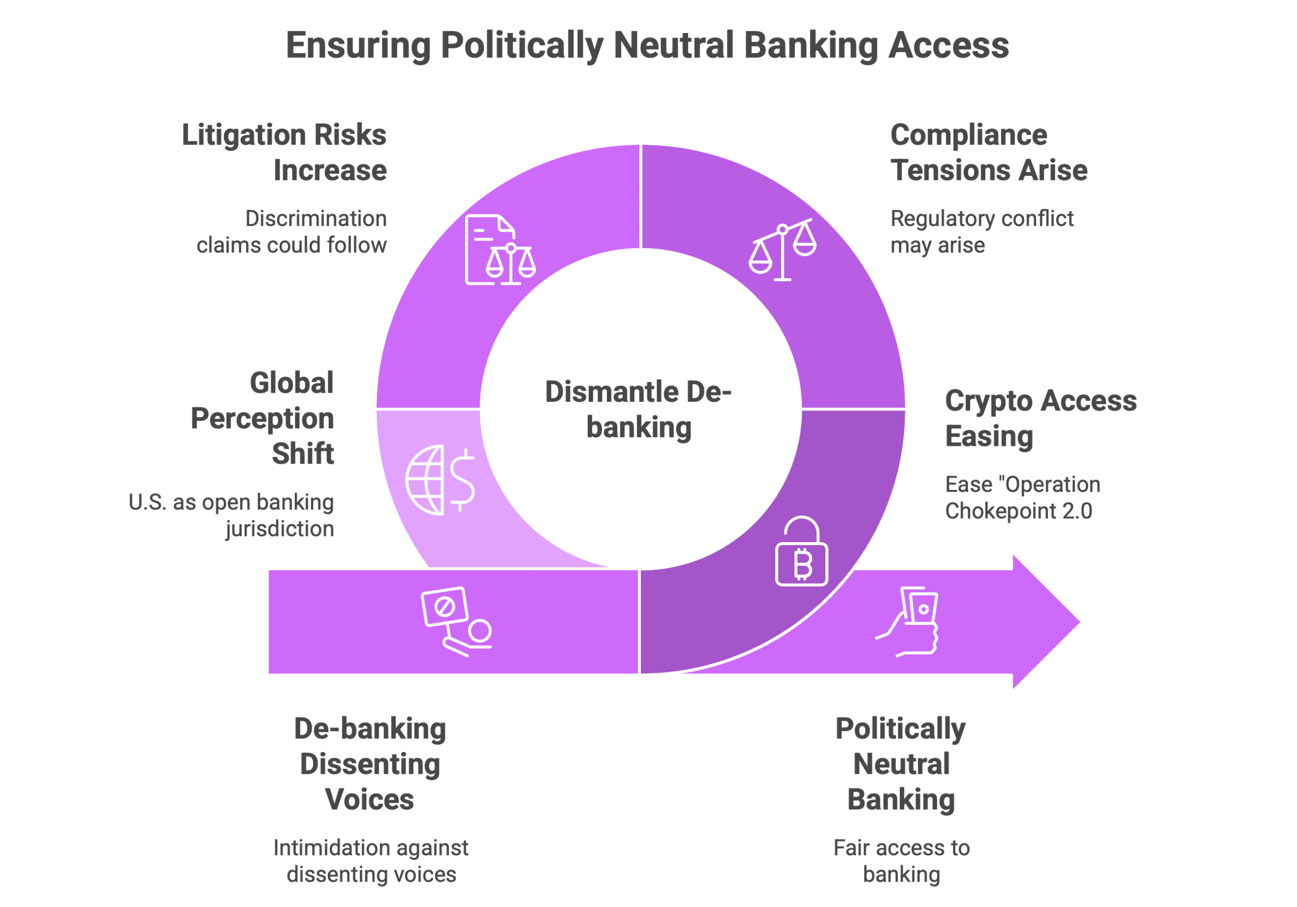 Trump De-Banking Executive Order